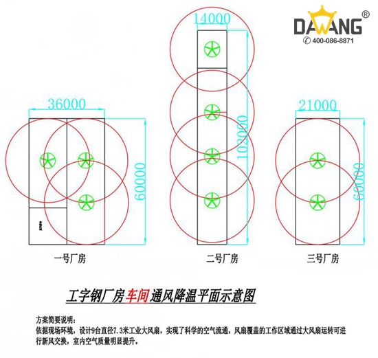 采购大型工业电扇时注重事项